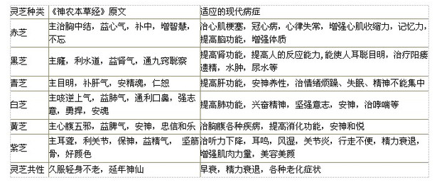 中國靈芝十大品牌|仙客來靈芝|仙客來靈芝破壁孢子粉|仙客來孢子油|仙客來靈芝飲片|仙客來破壁孢子粉|仙客來靈芝中藥飲片|馳名商標(biāo)|www.whsy100.cn|