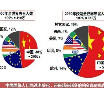 震驚！這種疾病已經(jīng)成為中老年人殺手 近一半在中國(guó)