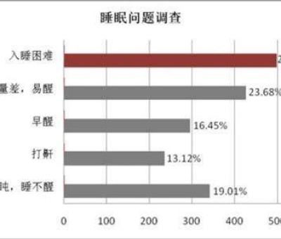 母親節(jié)，健康美麗是送給母親最好的禮物